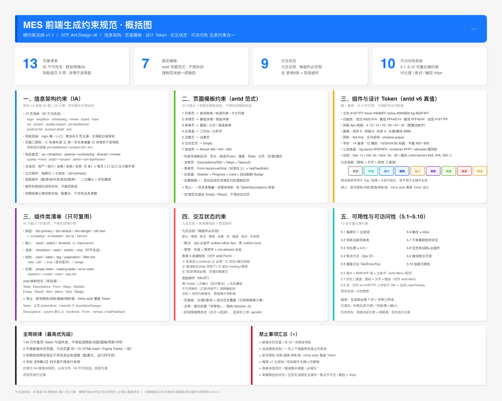 前端约束概览